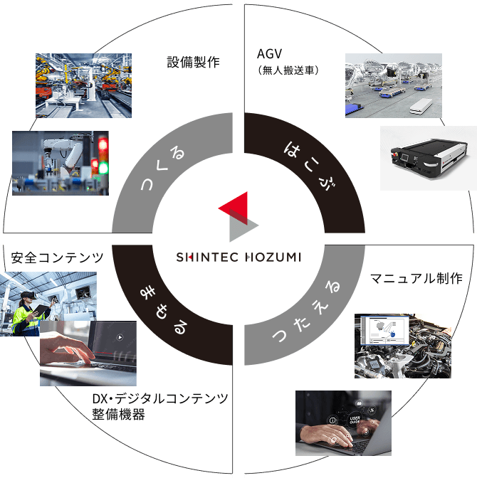 シンテックホズミの各種コンテンツ