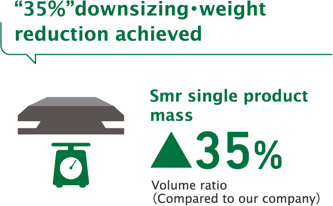 “35%”downsizing・weight reduction achieved