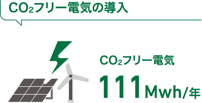 CO2フリー電気の導入