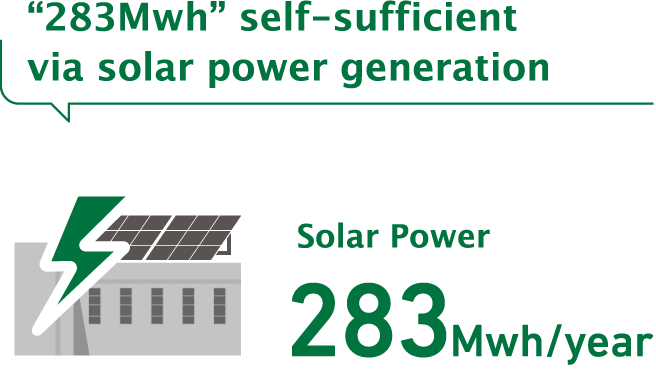 “283Mwh” self-sufficient via solar power generation