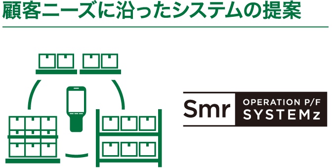 顧客ニーズに沿ったシステムの提案