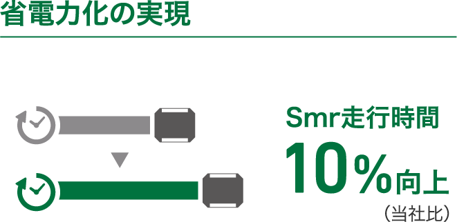 省電力化の実現