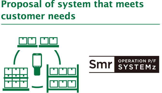 Proposal of system that meets customer needs
