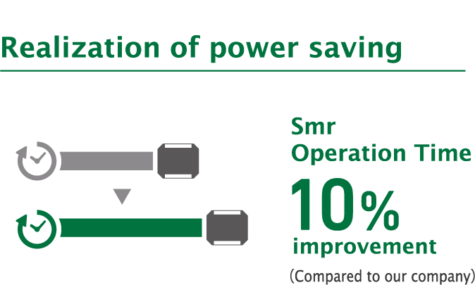 Realization of power saving