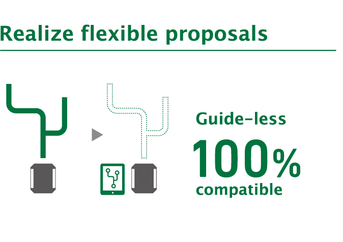 Realize flexible proposals