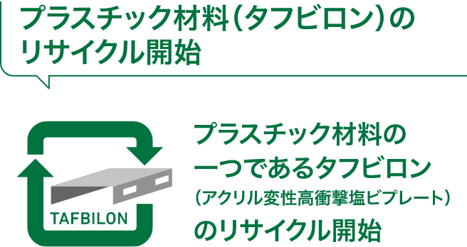 プラスチック材料（タフビロン）のリサイクル開始