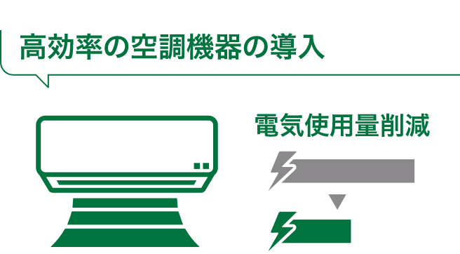 高効率の空調機器の導入