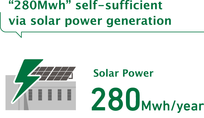 “280Mwh” self-sufficient via solar power generation