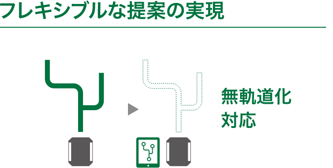 フレキシブルな提案の実現