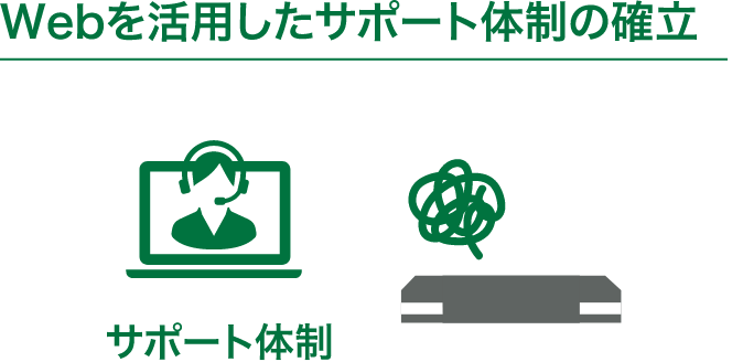 Webを活用したサポート体制の確立