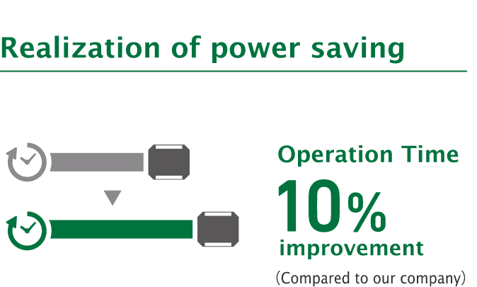 Realization of power saving