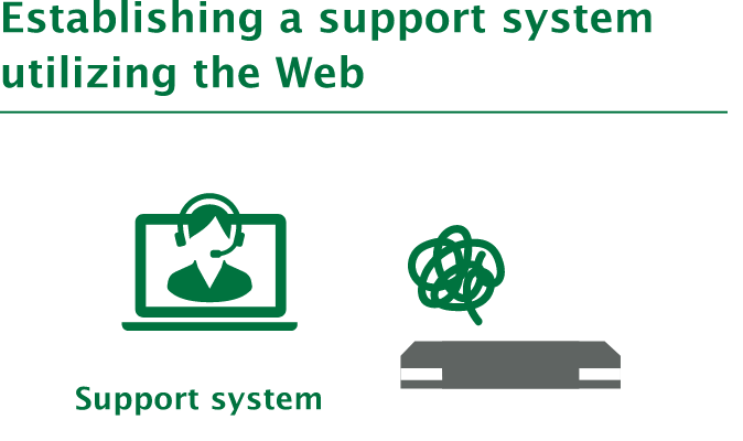 Establishing a support system utilizing the Web