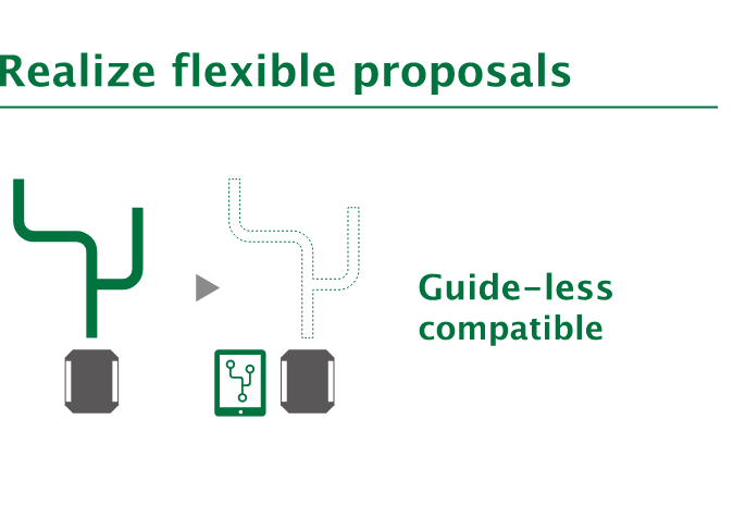 Realize flexible proposals