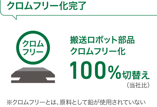 クロムフリー化完了