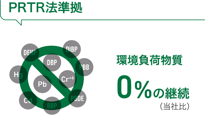 PRTR法準拠
