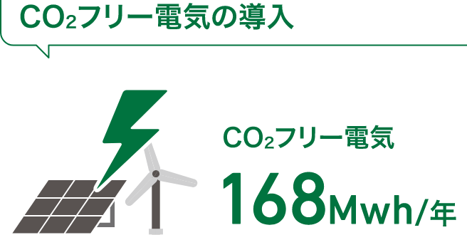 CO2フリー電気の導入