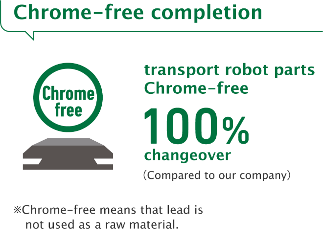 Chrome-free completion