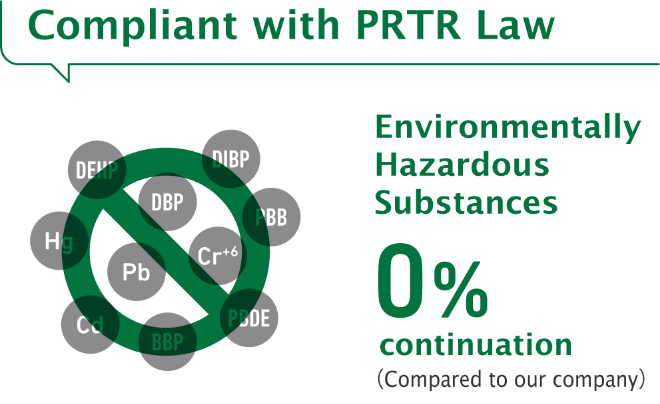 Compliant with PRTR Law