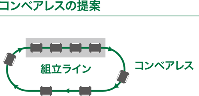 コンティニアス同期走行の提案